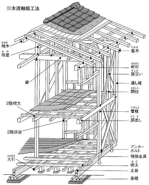 熊谷のことならくまがやねっと 住まいの作り方教室